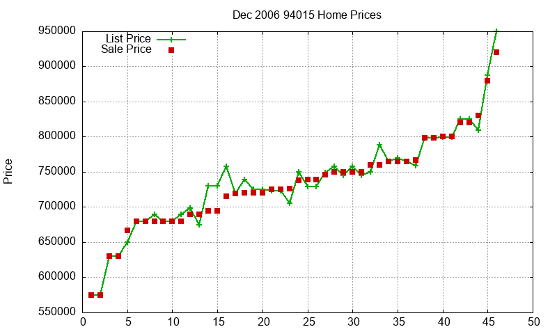 94015 Homes Just Sold 2006-12 94015 Homes Just Sold 2006-12