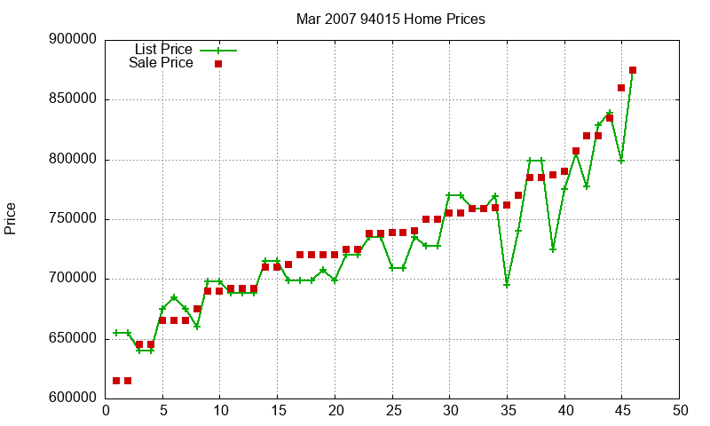 94015 Homes Just Sold 2007-03 94015 Homes Just Sold 2007-03