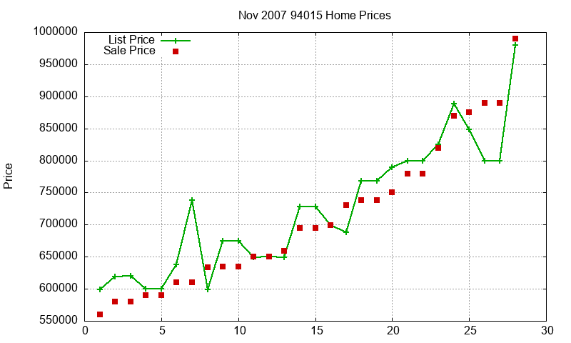 94015 Homes Just Sold 2007-11 94015 Homes Just Sold 2007-11