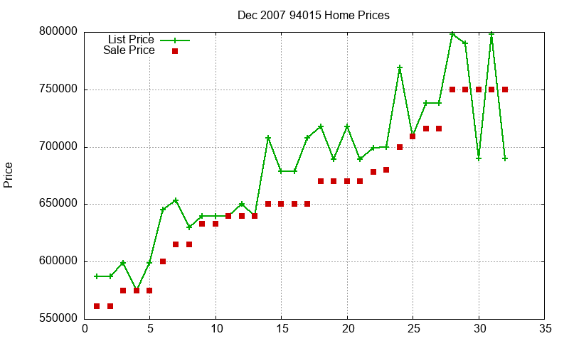 94015 Homes Just Sold 2007-12 94015 Homes Just Sold 2007-12
