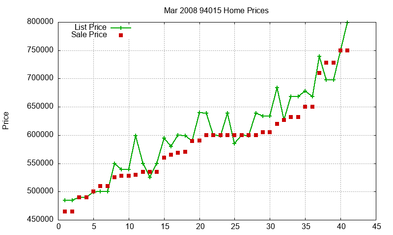 94015 Homes Just Sold 2008-03 94015 Homes Just Sold 2008-03