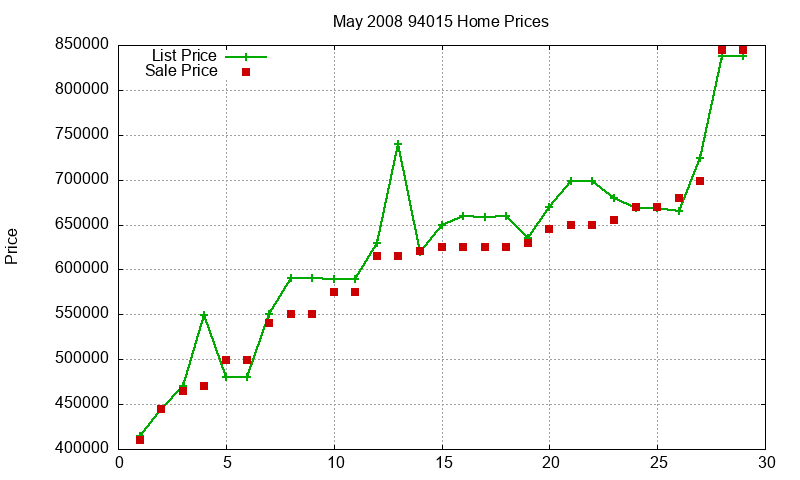 94015 Homes Just Sold 2008-05 94015 Homes Just Sold 2008-05