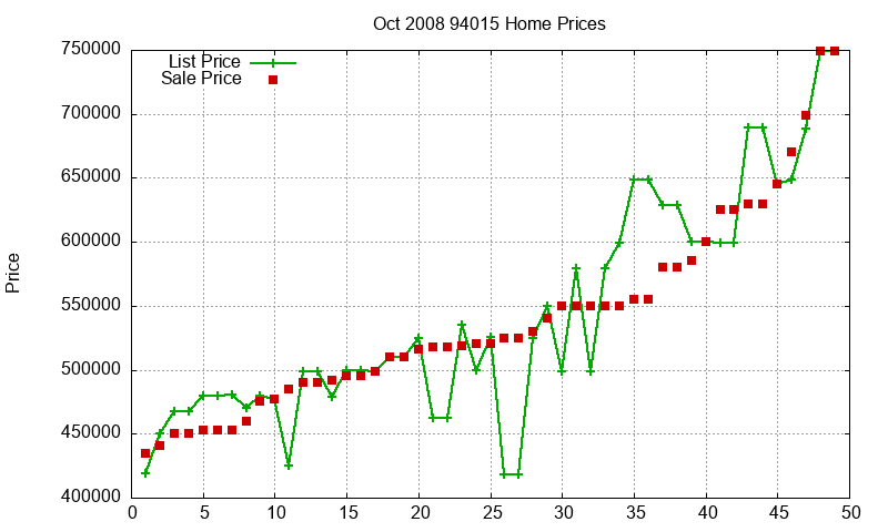 94015 Homes Just Sold 2008-10 94015 Homes Just Sold 2008-10