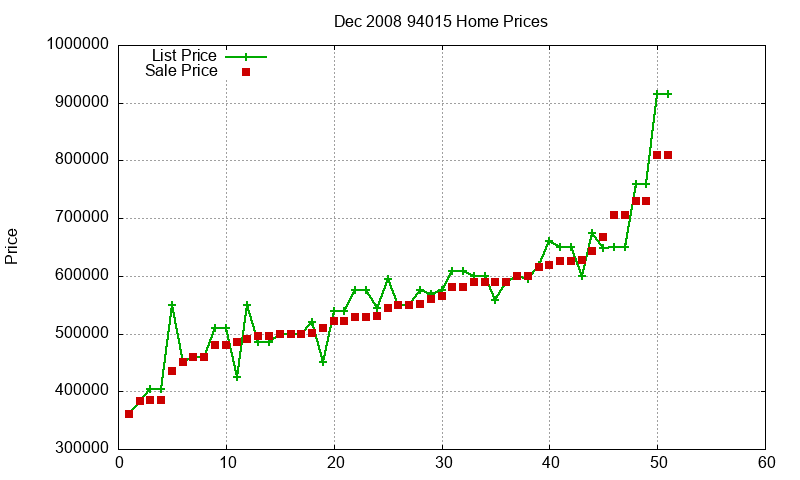 94015 Homes Just Sold 2008-12 94015 Homes Just Sold 2008-12