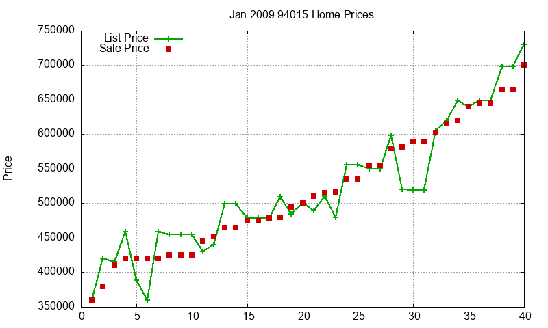 94015 Homes Just Sold 2009-01 94015 Homes Just Sold 2009-01