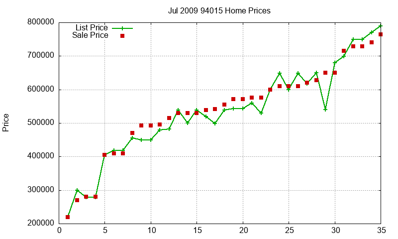 94015 Homes Just Sold 2009-07 94015 Homes Just Sold 2009-07