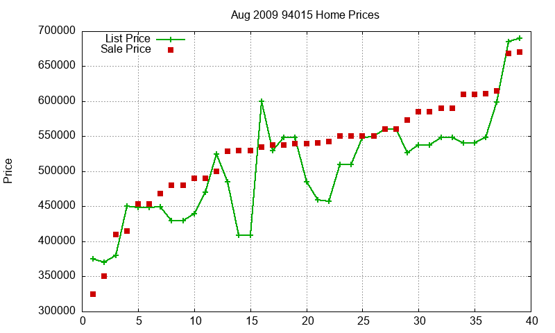 94015 Homes Just Sold 2009-08 94015 Homes Just Sold 2009-08