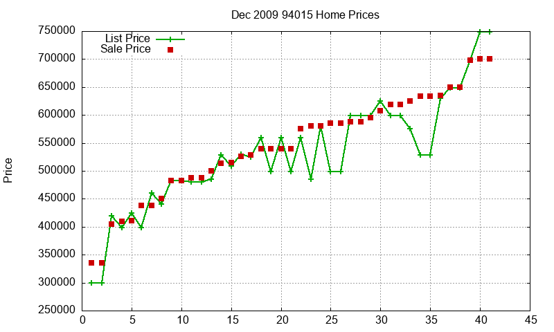94015 Homes Just Sold 2009-12 94015 Homes Just Sold 2009-12