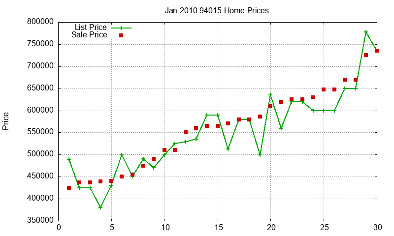 94015 Homes Just Sold 2010-01 94015 Homes Just Sold 2010-01