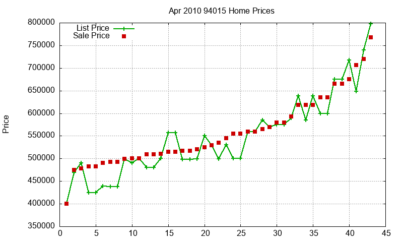 94015 Homes Just Sold 2010-04 94015 Homes Just Sold 2010-04