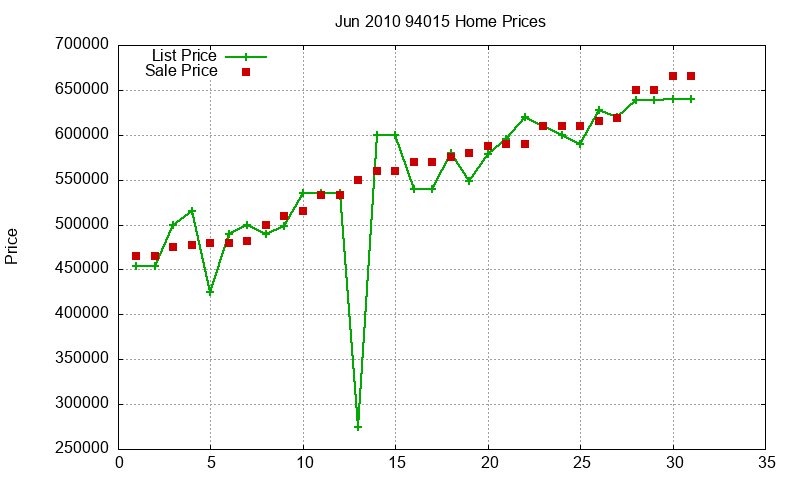 94015 Homes Just Sold 2010-06 94015 Homes Just Sold 2010-06