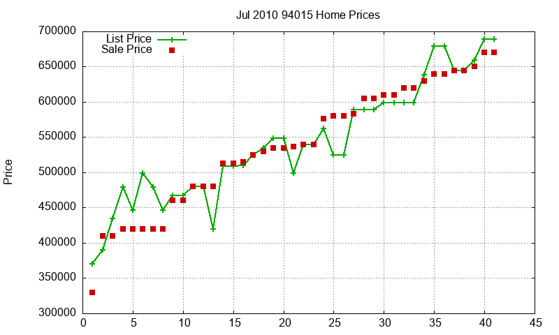 94015 Homes Just Sold 2010-07 94015 Homes Just Sold 2010-07