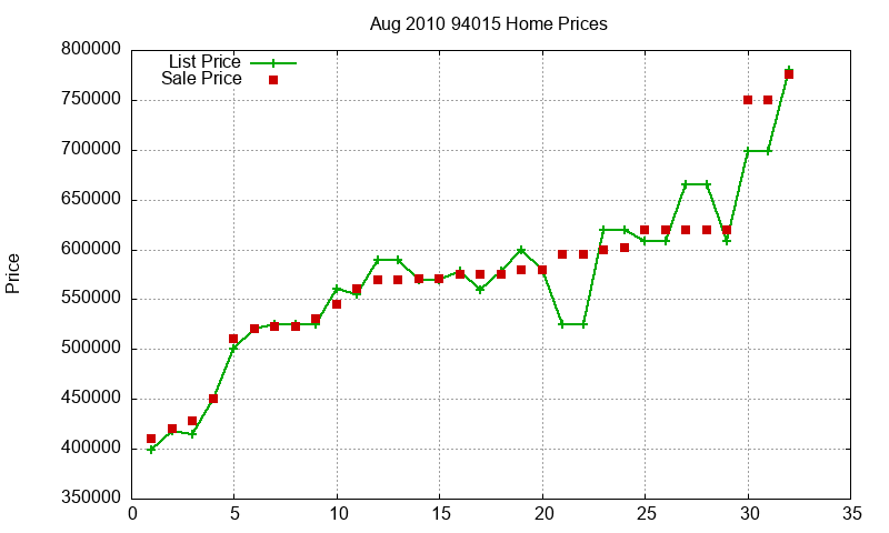 94015 Homes Just Sold 2010-08 94015 Homes Just Sold 2010-08