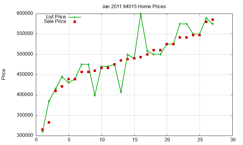 94015 Homes Just Sold 2011-01 94015 Homes Just Sold 2011-01