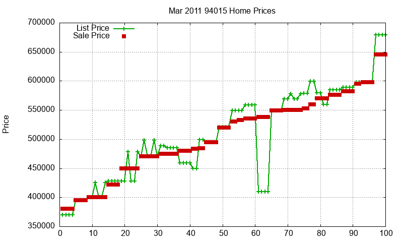 94015 Homes Just Sold 2011-03
