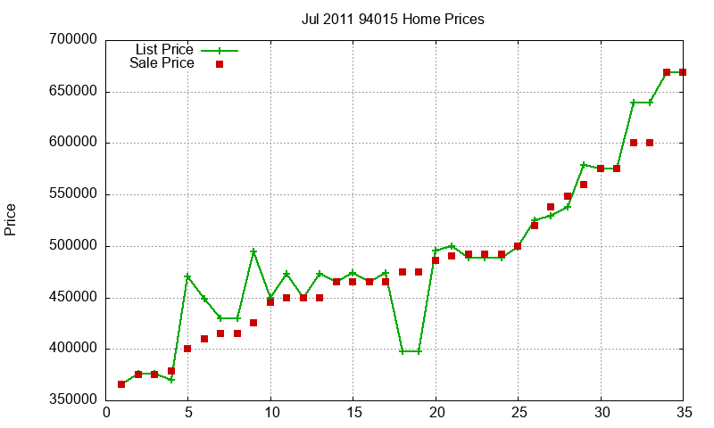 94015 Homes Just Sold 2011-07 94015 Homes Just Sold 2011-07