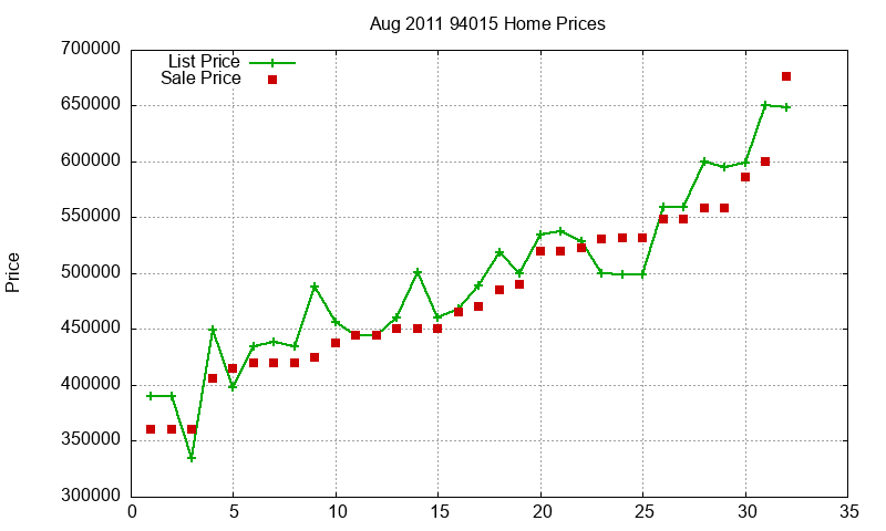 94015 Homes Just Sold 2011-08 94015 Homes Just Sold 2011-08