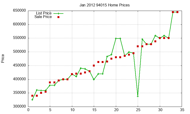 94015 Homes Just Sold 2012-01 94015 Homes Just Sold 2012-01