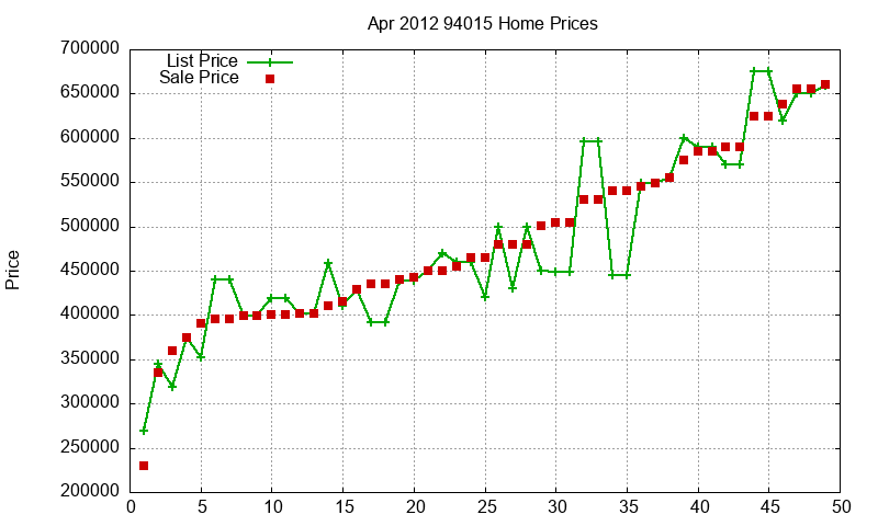 94015 Homes Just Sold 2012-04 94015 Homes Just Sold 2012-04