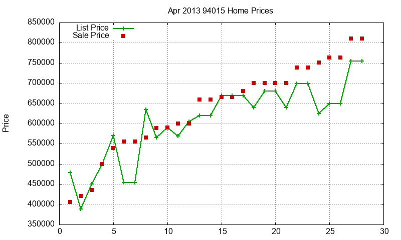 94015 Homes Just Sold 2013-04 94015 Homes Just Sold 2013-04