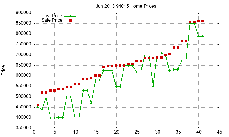 94015 Homes Just Sold 2013-06 94015 Homes Just Sold 2013-06