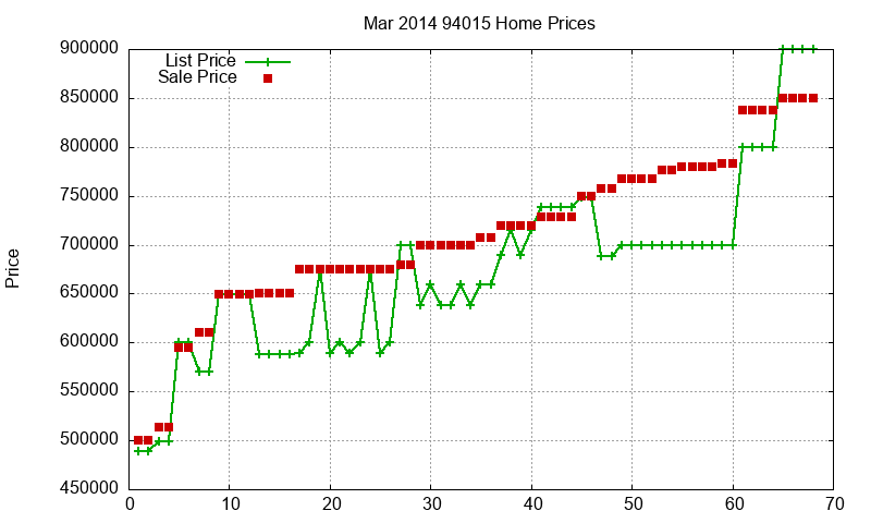 94015 Homes Just Sold 2014-03 94015 Homes Just Sold 2014-03
