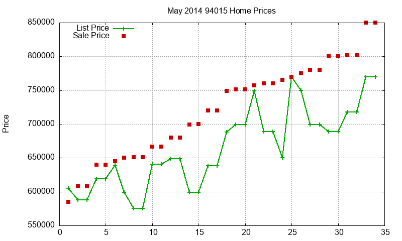 94015 Homes Just Sold 2014-05 94015 Homes Just Sold 2014-05