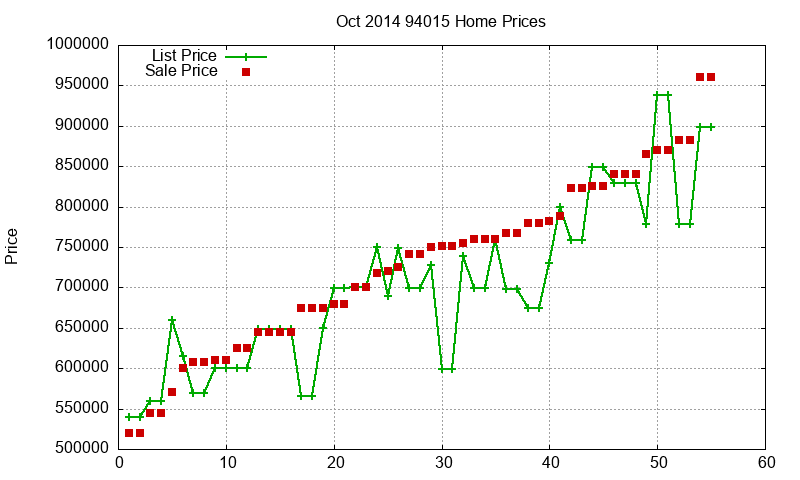 94015 Homes Just Sold 2014-10 94015 Homes Just Sold 2014-10