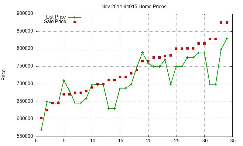 94015 Homes Just Sold 2014-11 94015 Homes Just Sold 2014-11