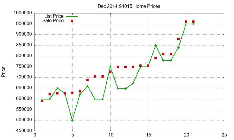 94015 Homes Just Sold 2014-12 94015 Homes Just Sold 2014-12