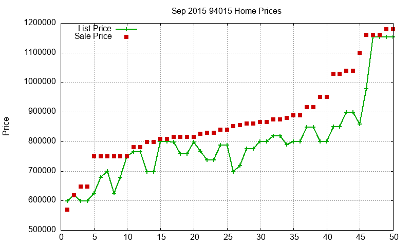 94015 Homes Just Sold 2015-09 94015 Homes Just Sold 2015-09