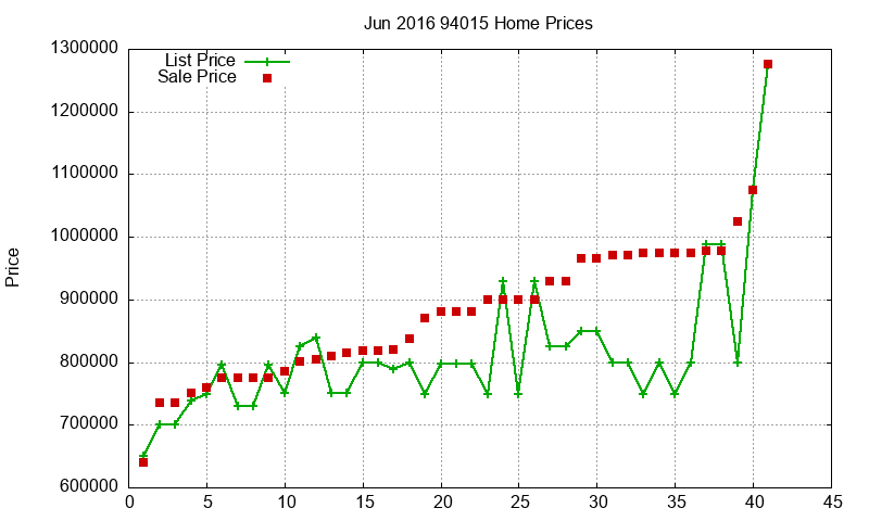 94015 Homes Just Sold 2016-06 94015 Homes Just Sold 2016-06