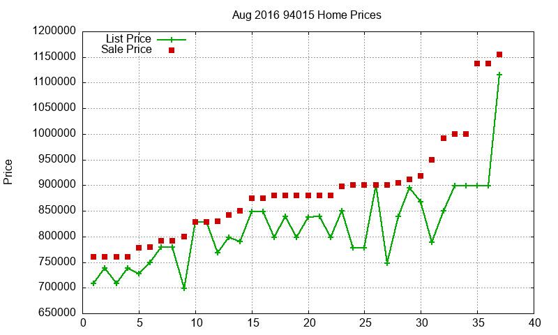 94015 Homes Just Sold 2016-08 94015 Homes Just Sold 2016-08