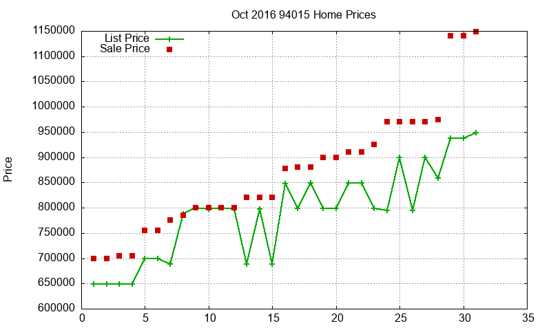 94015 Homes Just Sold 2016-10