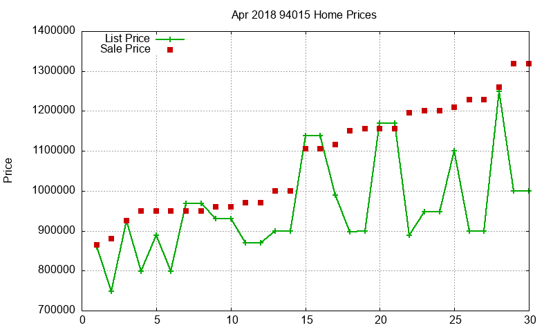 94015 Homes Just Sold 2018-04 94015 Homes Just Sold 2018-04
