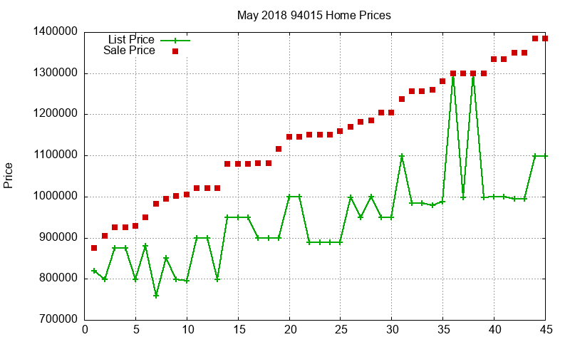 94015 Homes Just Sold 2018-05 94015 Homes Just Sold 2018-05