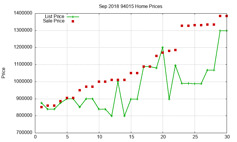 94015 Homes Just Sold 2018-09 94015 Homes Just Sold 2018-09