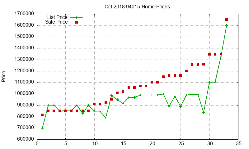 94015 Homes Just Sold 2018-10 94015 Homes Just Sold 2018-10