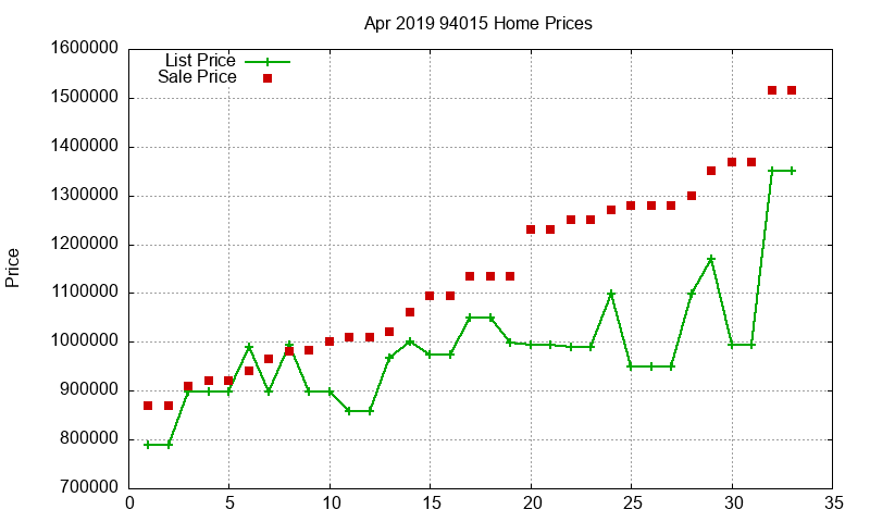 94015 Homes Just Sold 2019-04 94015 Homes Just Sold 2019-04