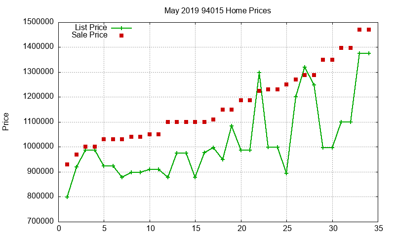 94015 Homes Just Sold 2019-05 94015 Homes Just Sold 2019-05