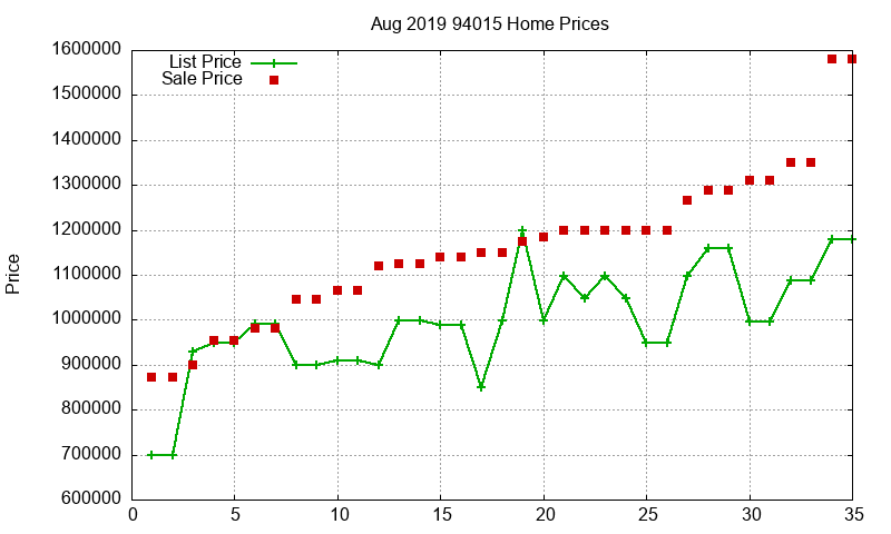 94015 Homes Just Sold 2019-08 94015 Homes Just Sold 2019-08