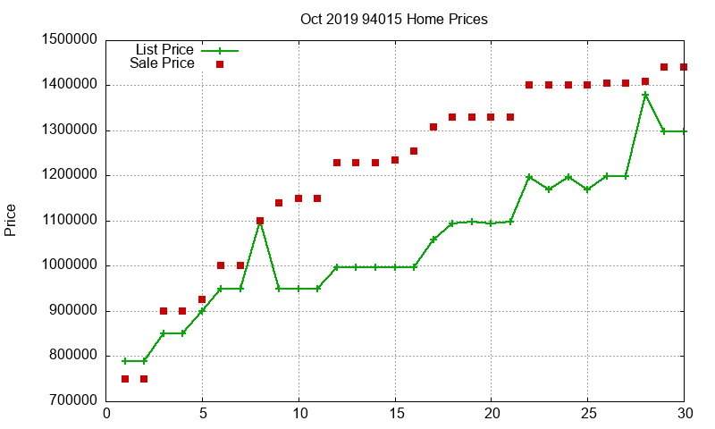94015 Homes Just Sold 2019-10 94015 Homes Just Sold 2019-10