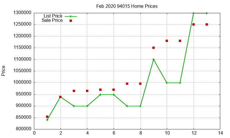 94015 Homes Just Sold 2020-02