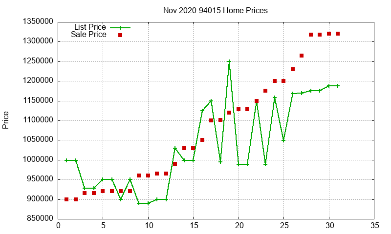 94015 Homes Just Sold 2020-11