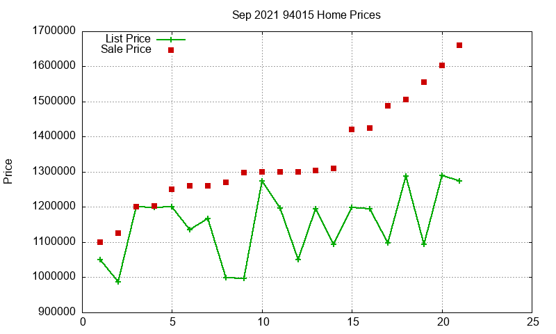 94015 Homes Just Sold 2021-09