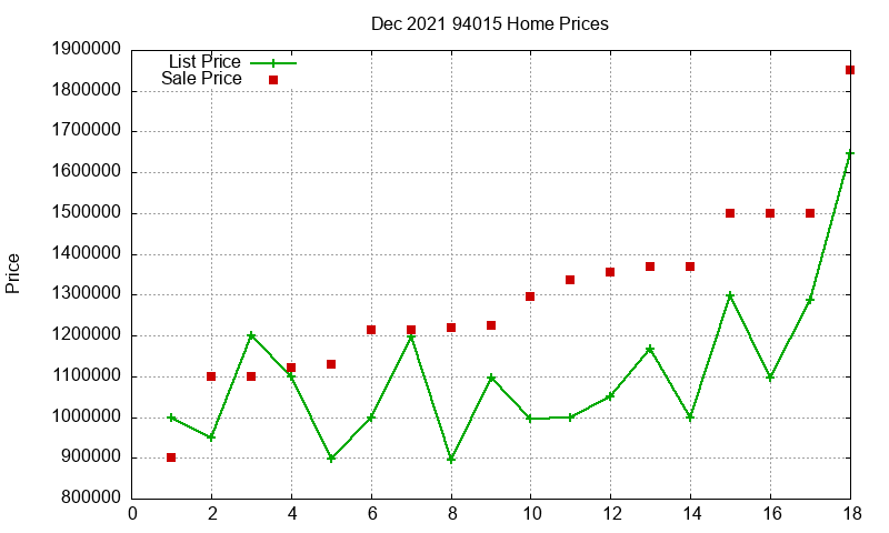 94015 Homes Just Sold 2021-12