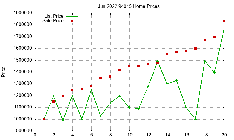 94015 Homes Just Sold 2022-06 94015 Homes Just Sold 2022-06