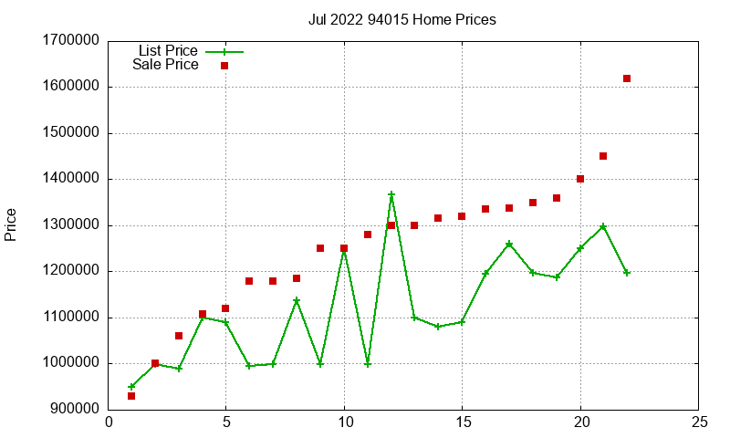 94015 Homes Just Sold 2022-07 94015 Homes Just Sold 2022-07