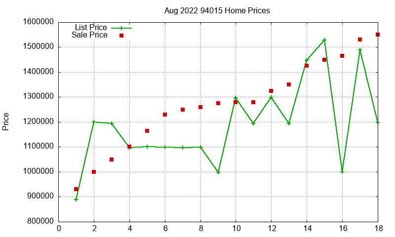 94015 Homes Just Sold 2022-08 94015 Homes Just Sold 2022-08