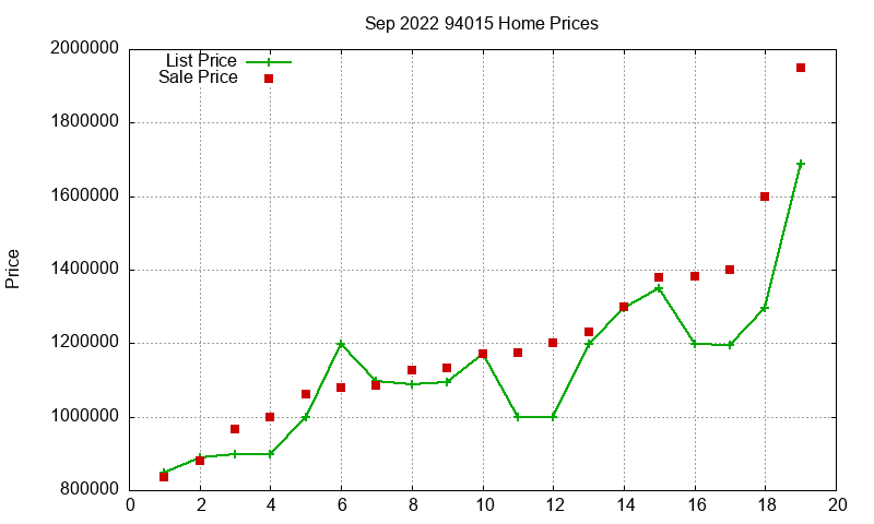 94015 Homes Just Sold 2022-09